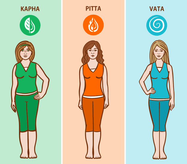 Ayurvedic-Body-Type-Dosha