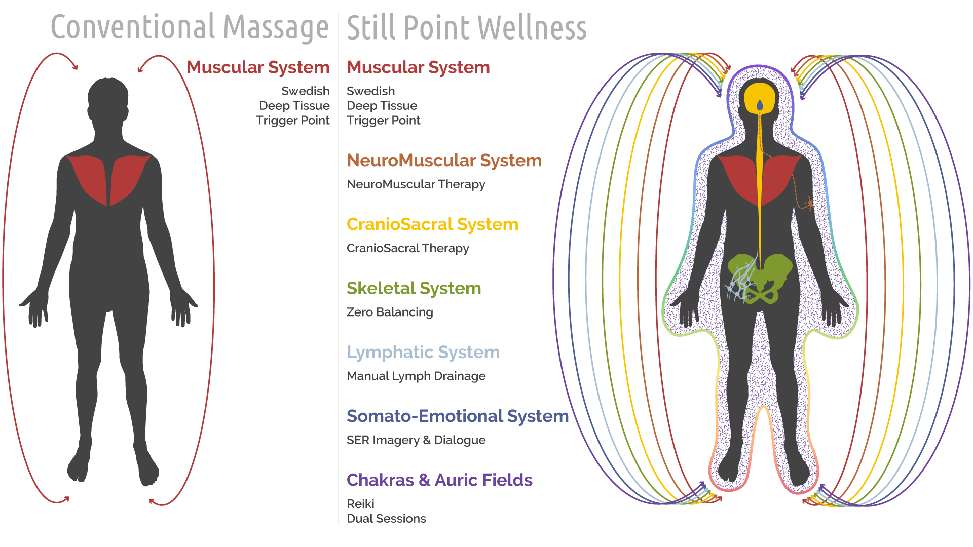 Still-Point-Wellness_compare_v5